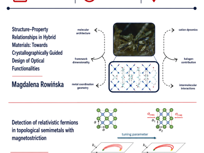 <p>PhD seminar will take place next Tuesday, 16 June 2026, at 10:00 am in Aula. You are welcome to attend!</p>
<p><img src="images/Aktualnosci/2026/Seminarium_16_cze_2026.png" alt="Seminar 16.06.202" width="386" height="546" style="margin: 0px auto 5px; display: block;"></p>
<p><i>"Structure–Property Relationships in Hybrid Materials: Towards Crystallographically Guided Design of Optical Functionalities"</i></p>
<p>Magdalena Rowińska</p>
<p><i>"Detection of relativistic fermions in topological semimetals with magnetostriction"</i></p>
<p>Łukasz Luszyński</p>